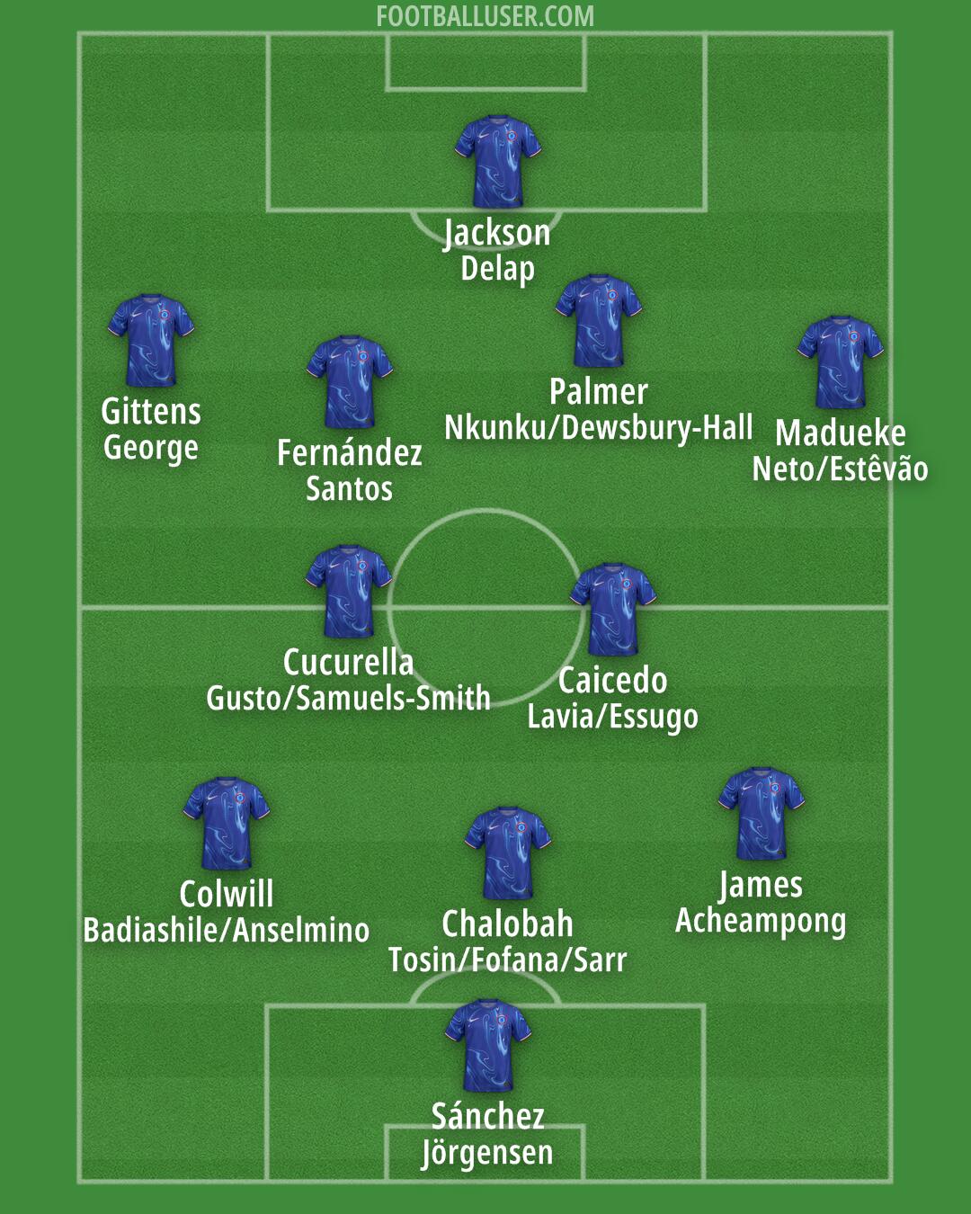Chelsea Formation 2025