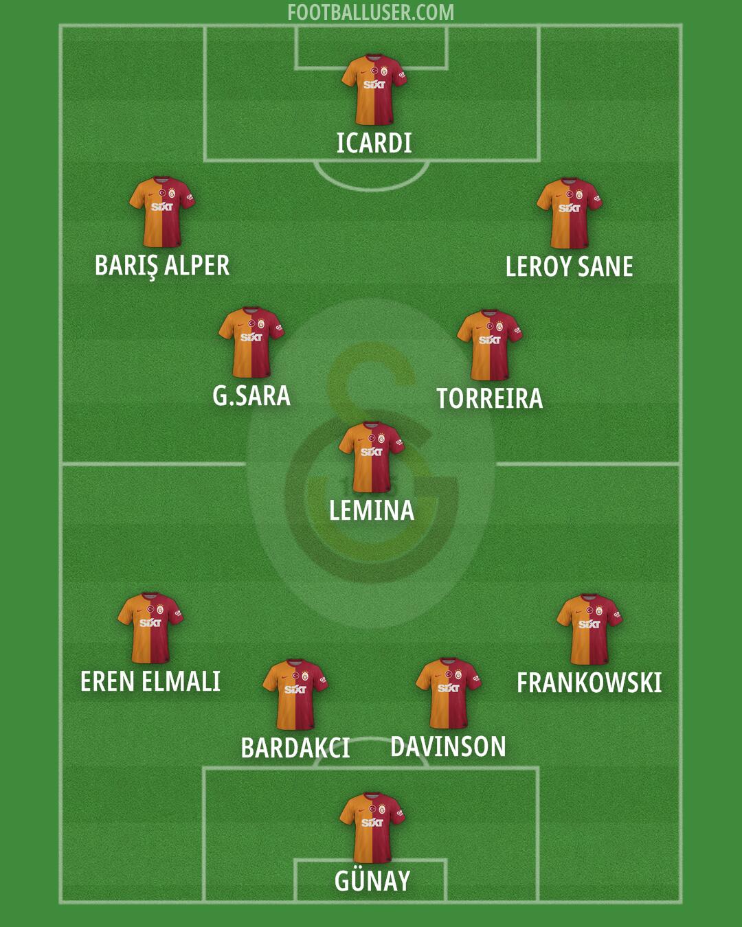 Galatasaray Formation 2025