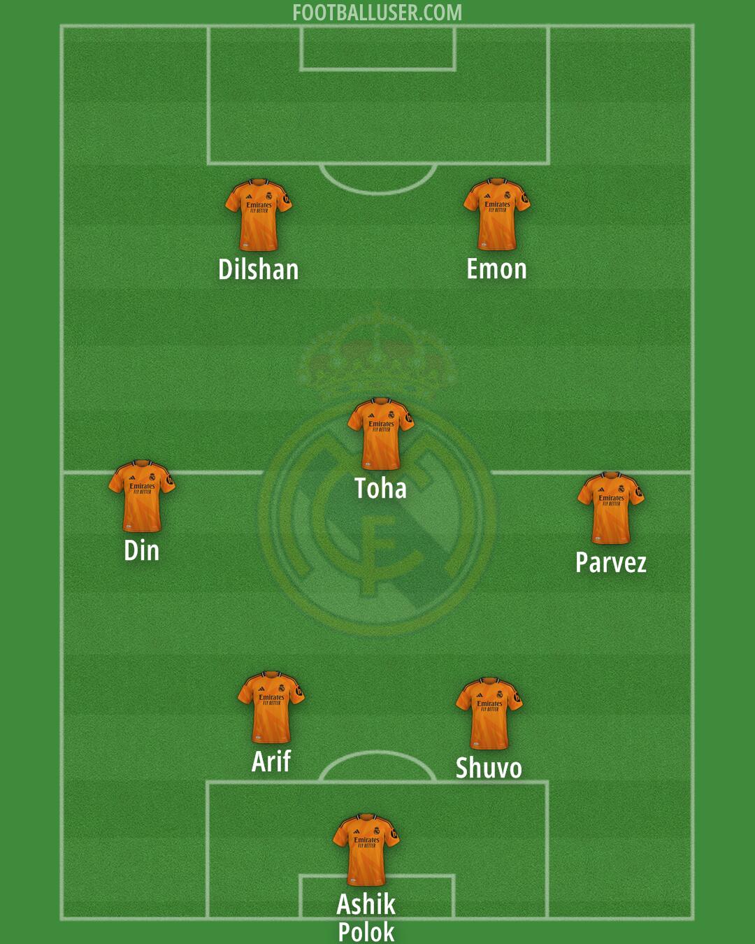 Real Madrid Formation 2025