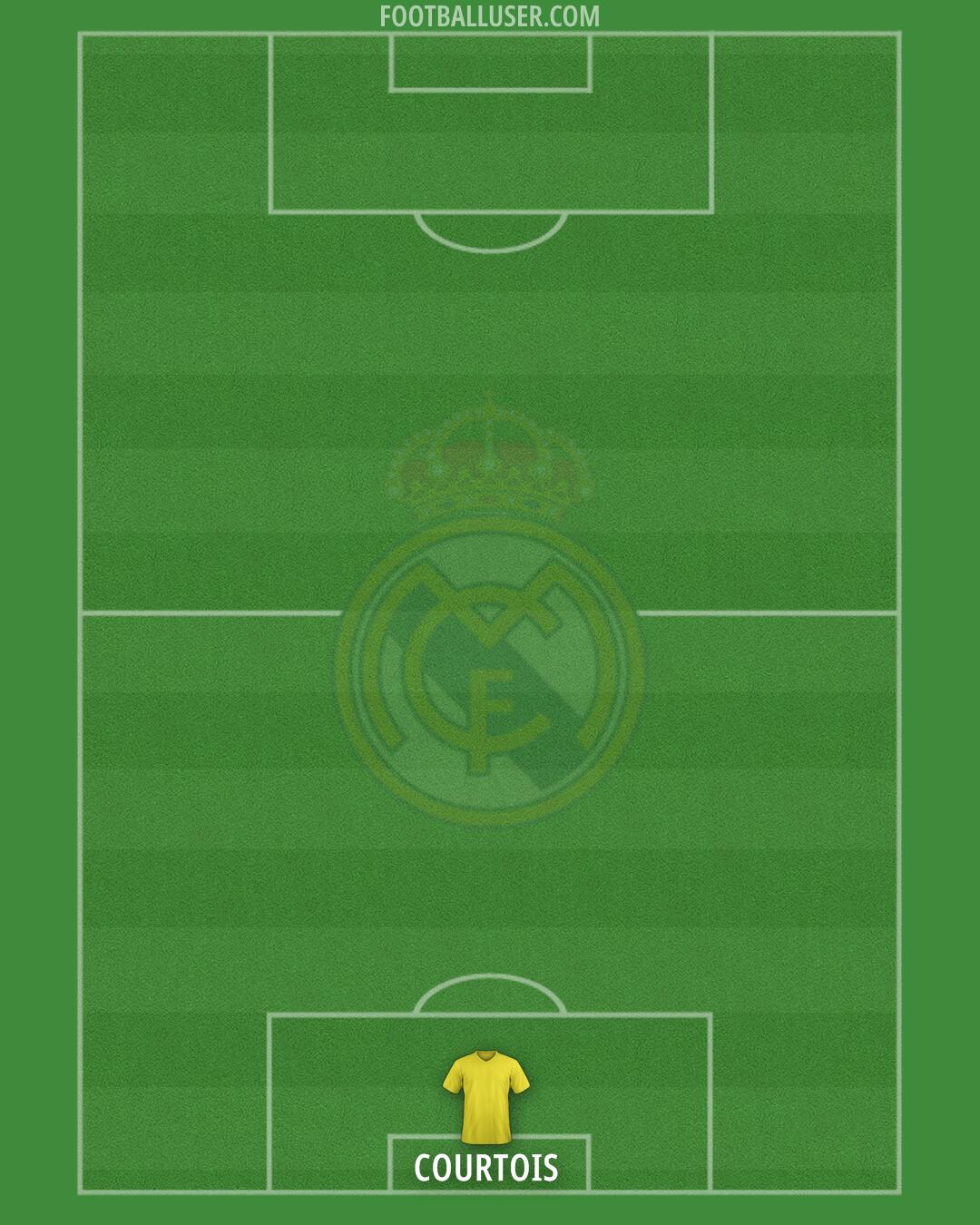 Real Madrid Formation 2025