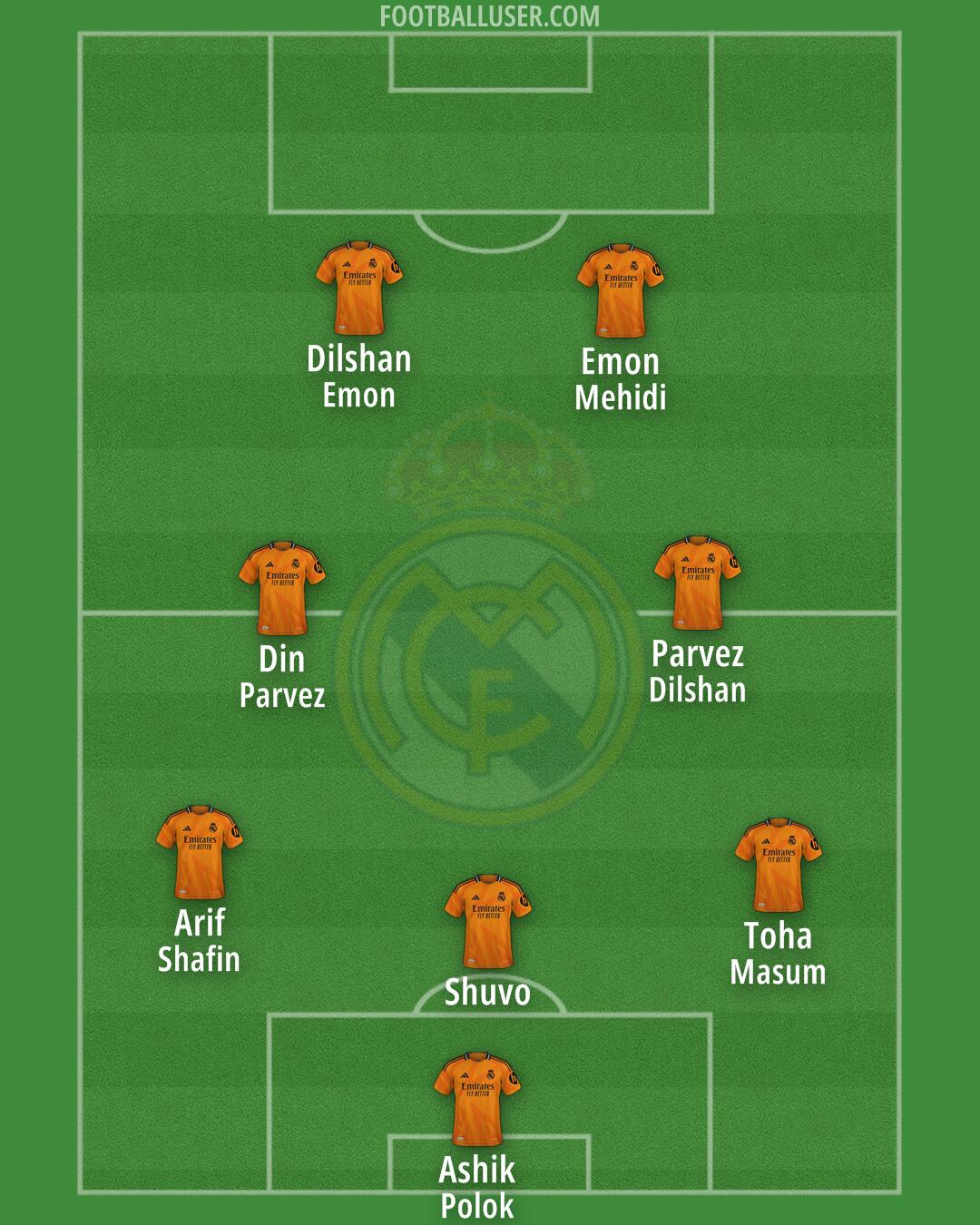 Real Madrid Formation 2025