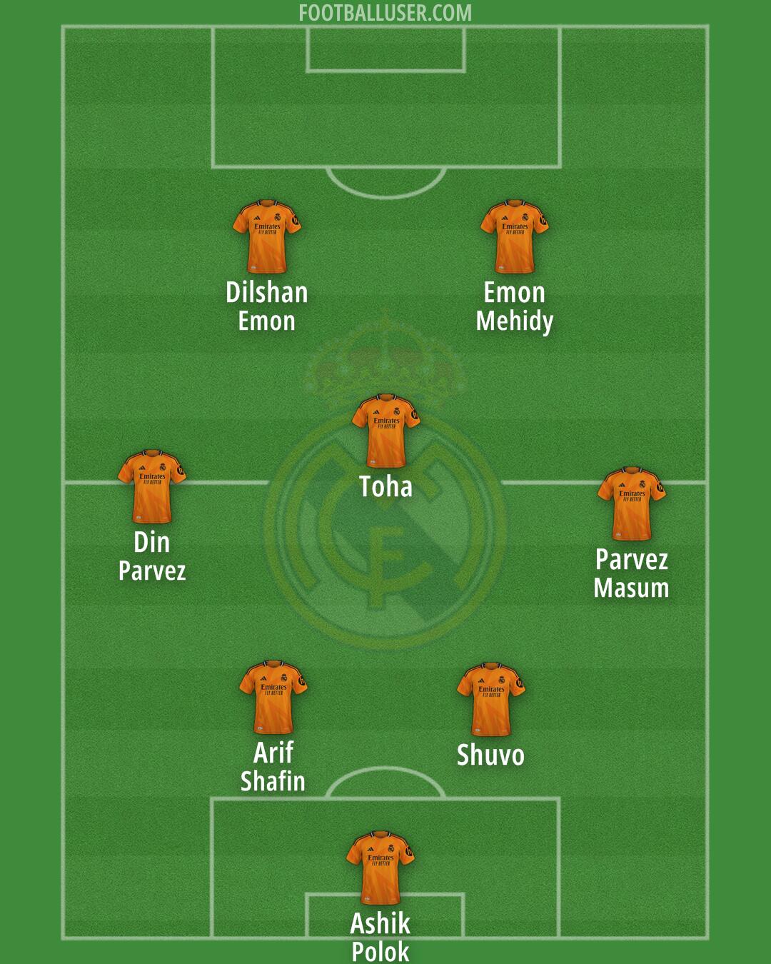 Real Madrid Formation 2025