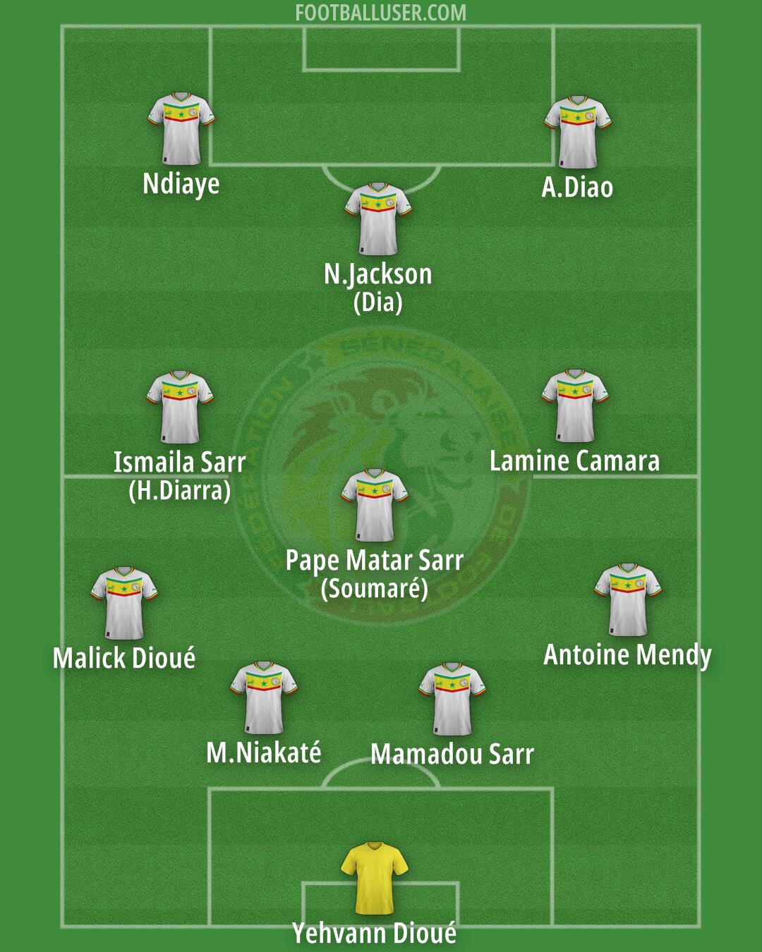 Senegal Formation 2025