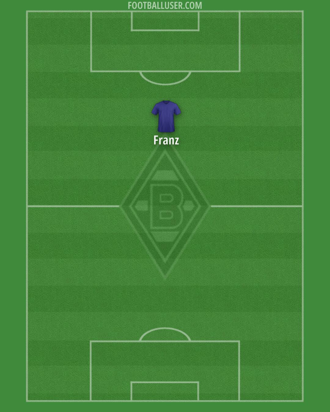 Borussia M'gladbach Formation 2025