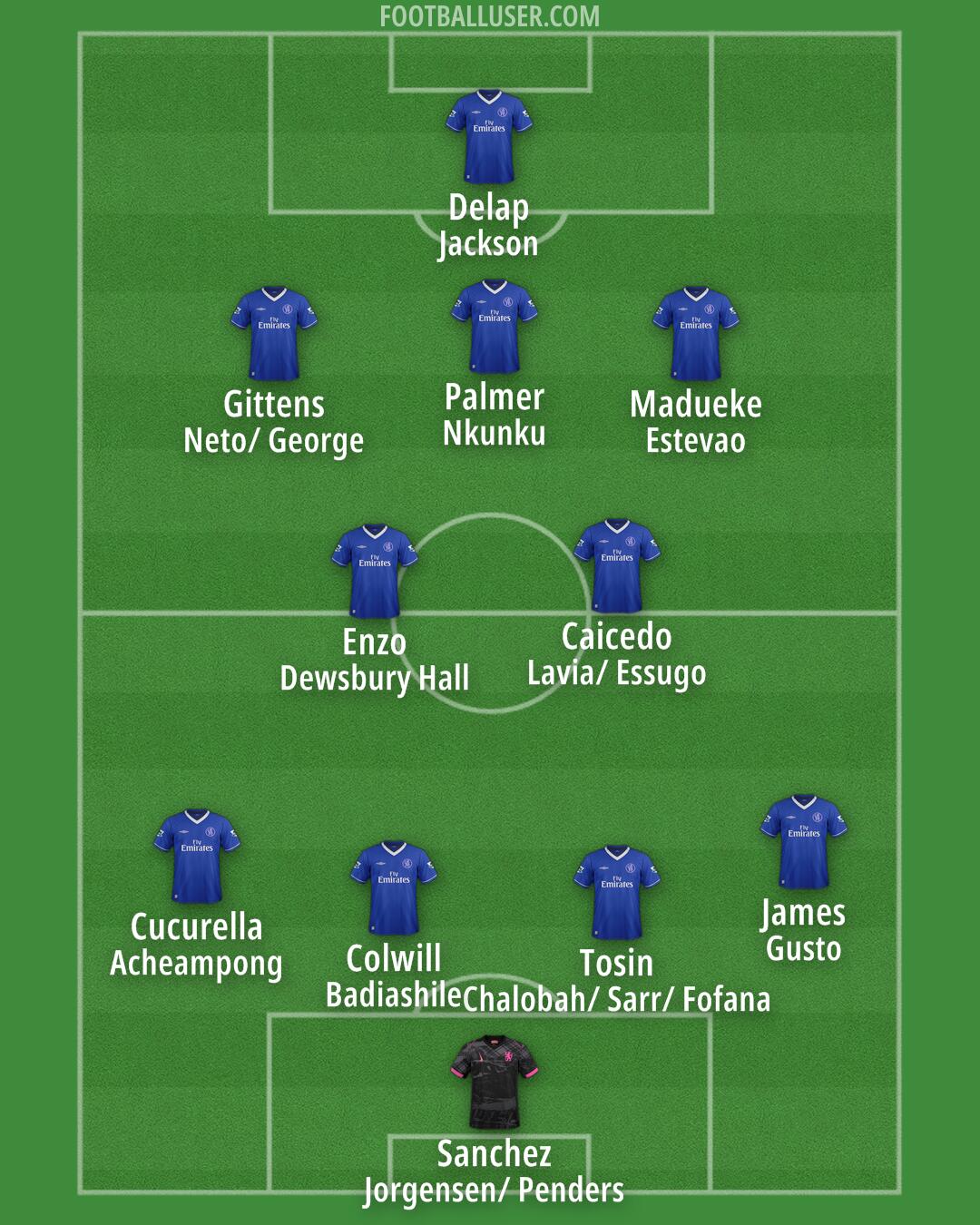 Chelsea Formation 2025