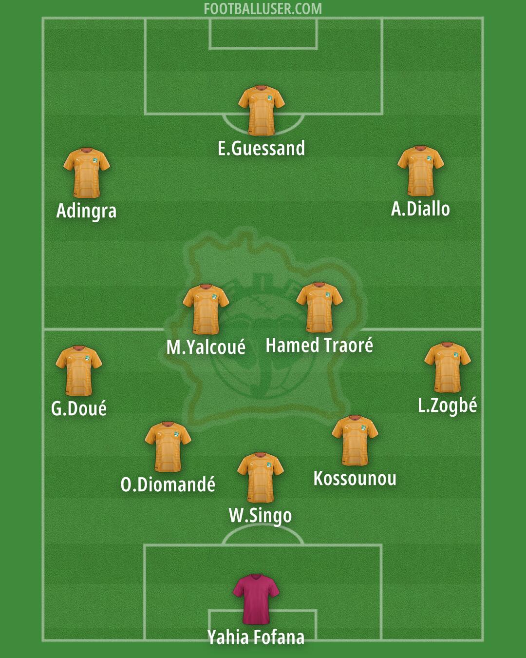 Ivory Coast Formation 2025