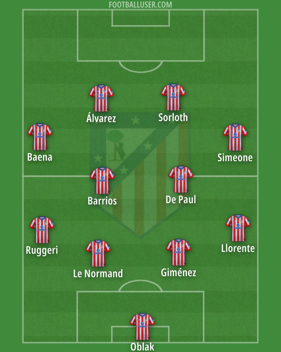 Atlético Formation 2025
