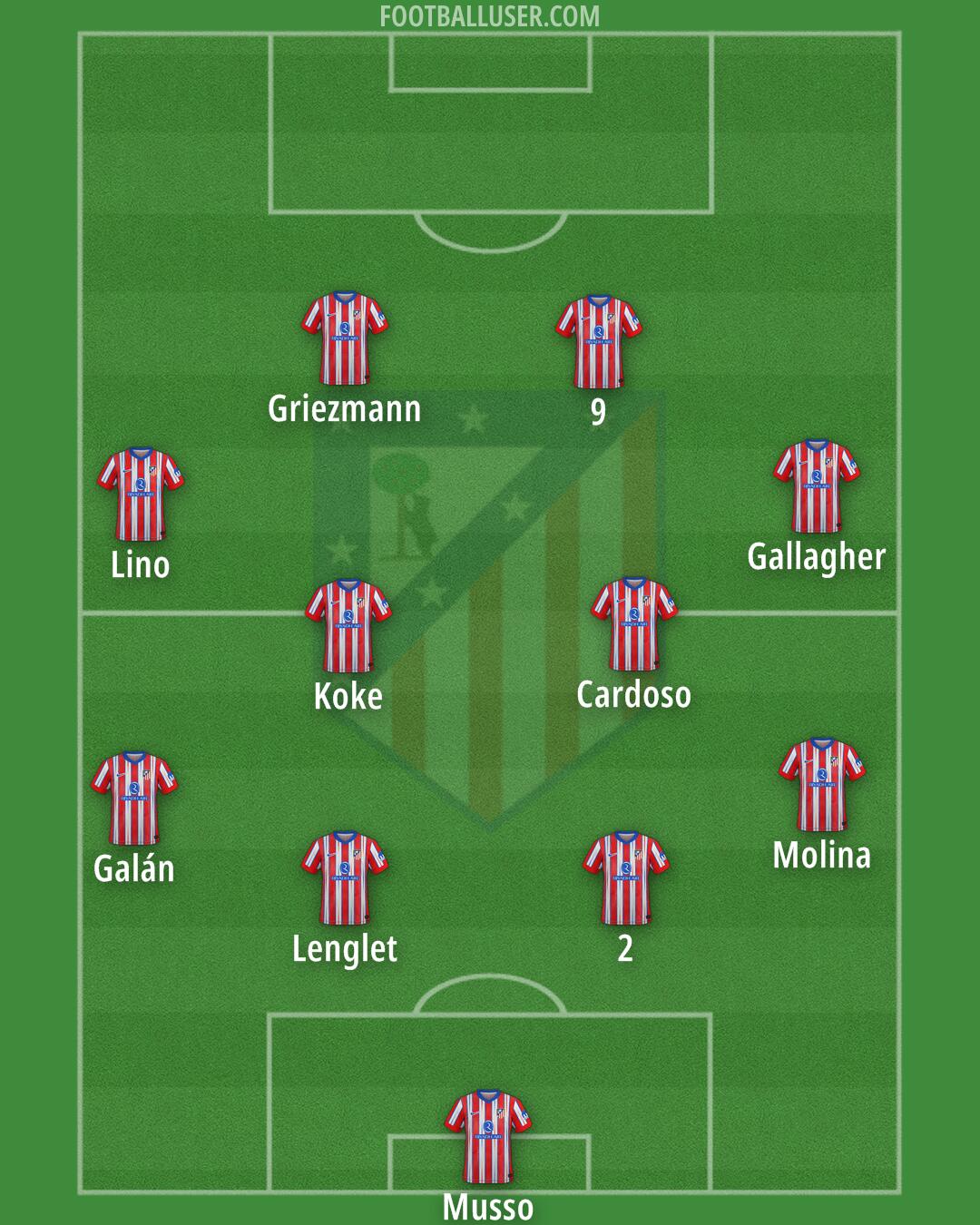 Atlético Formation 2025