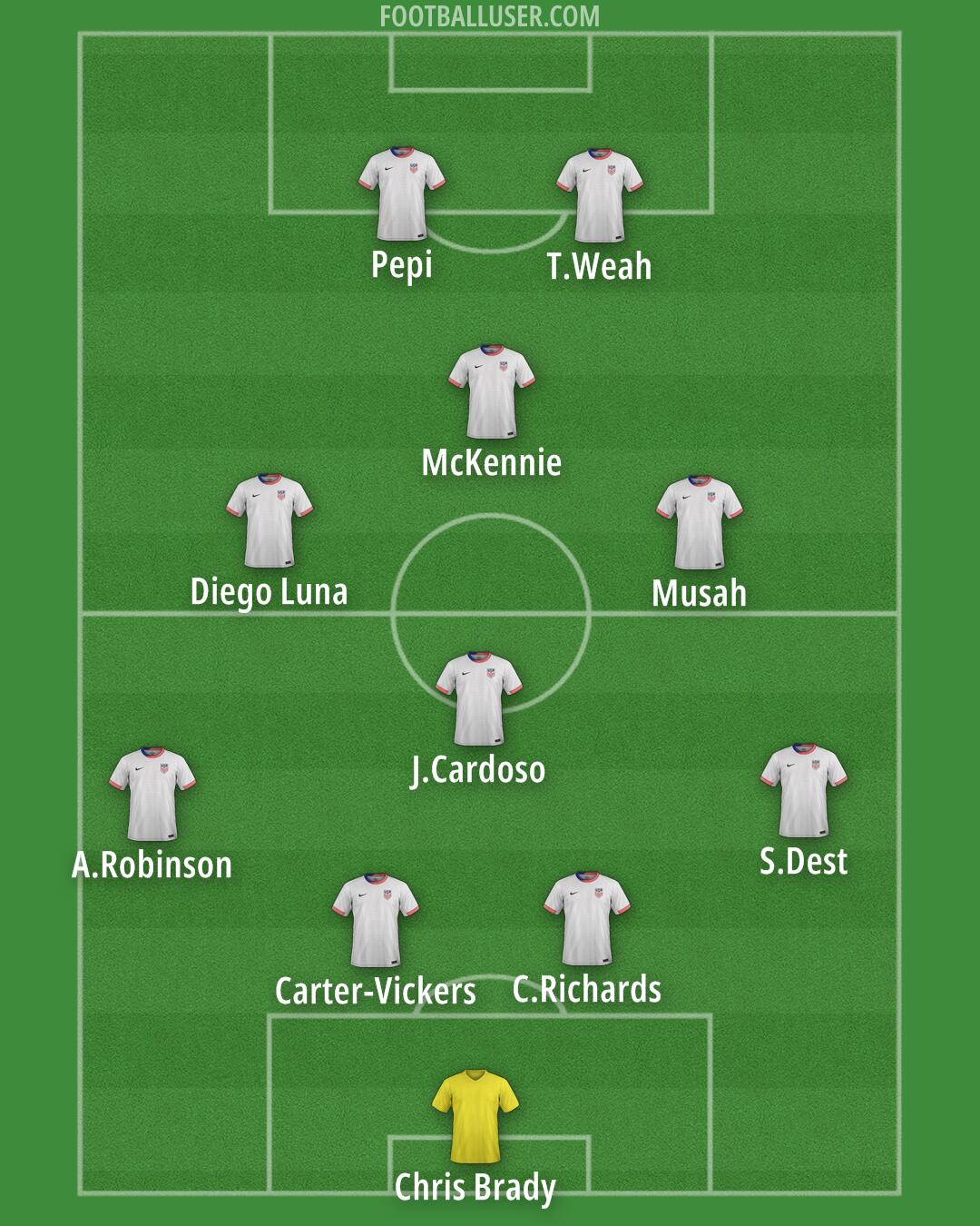 United States Formation 2025