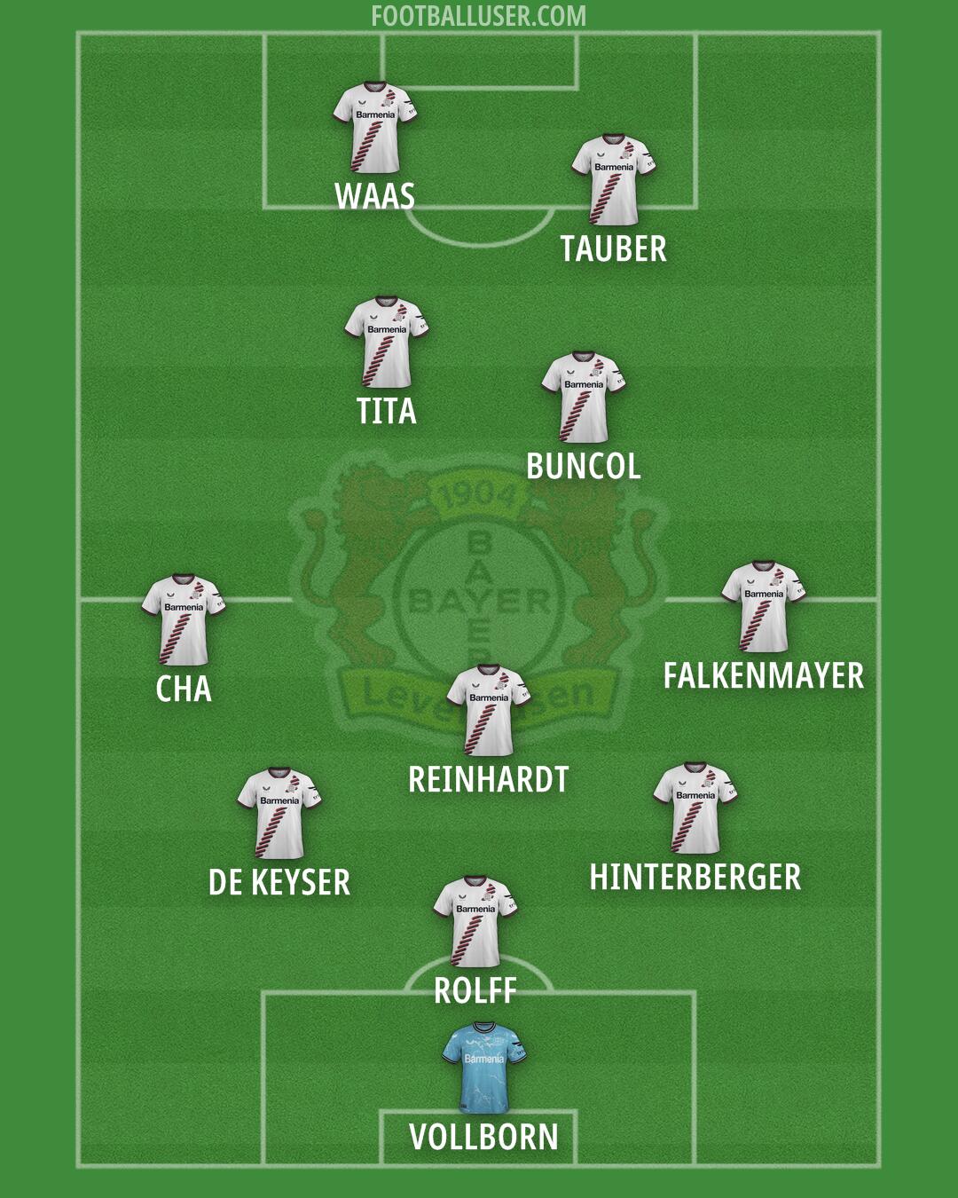 Bayer Leverkusen Formation 2025