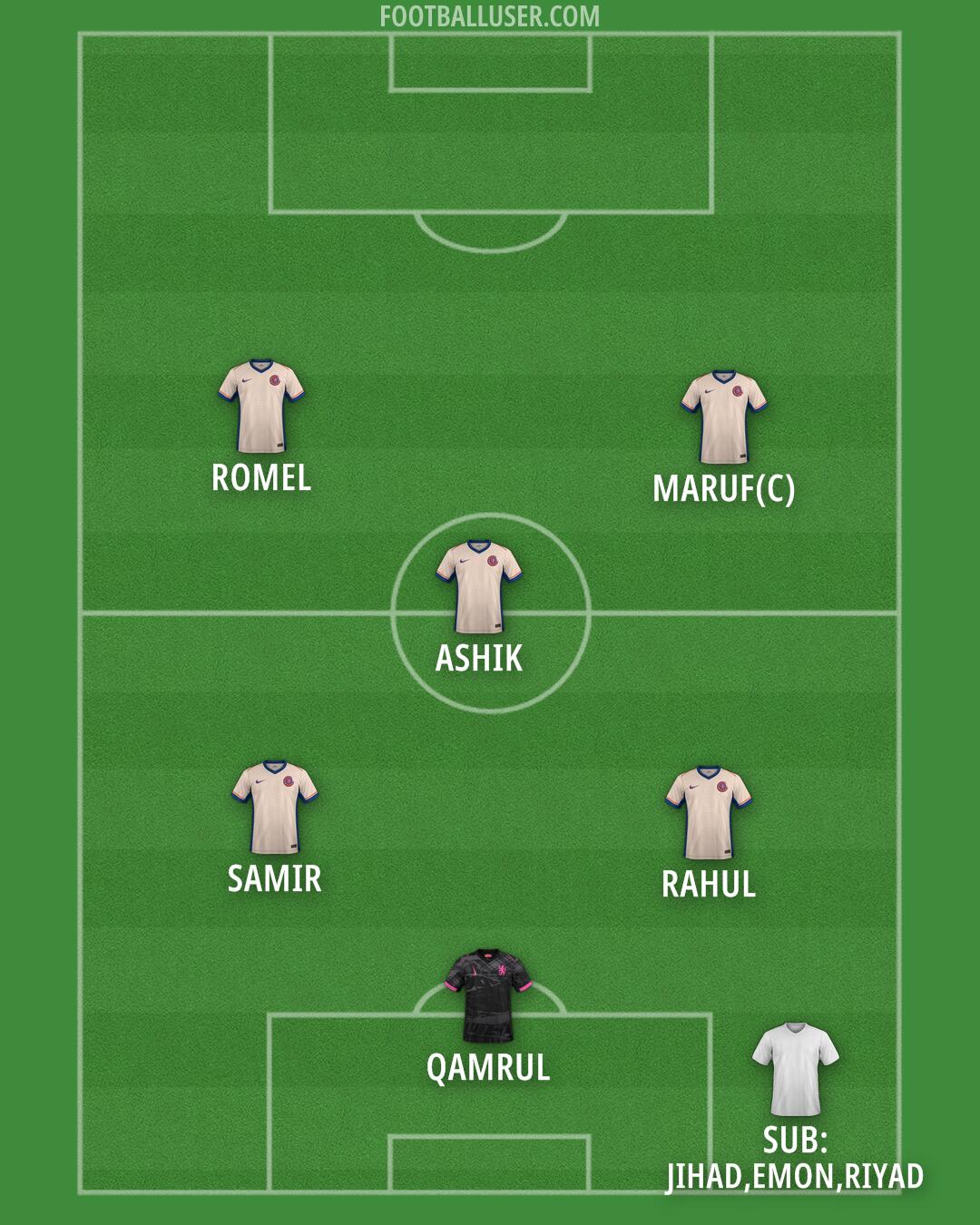 Chelsea Formation 2025