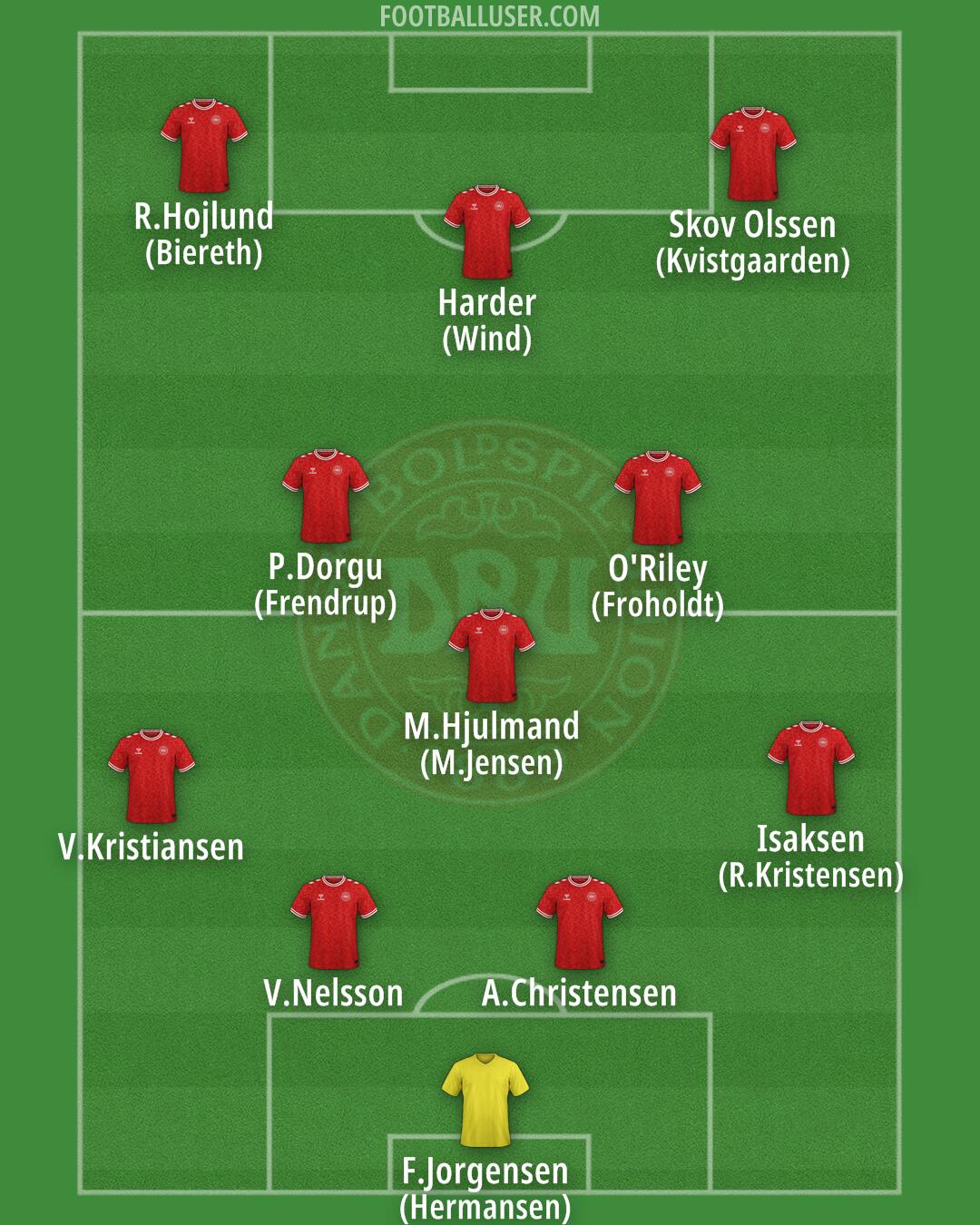 Denmark Formation 2025