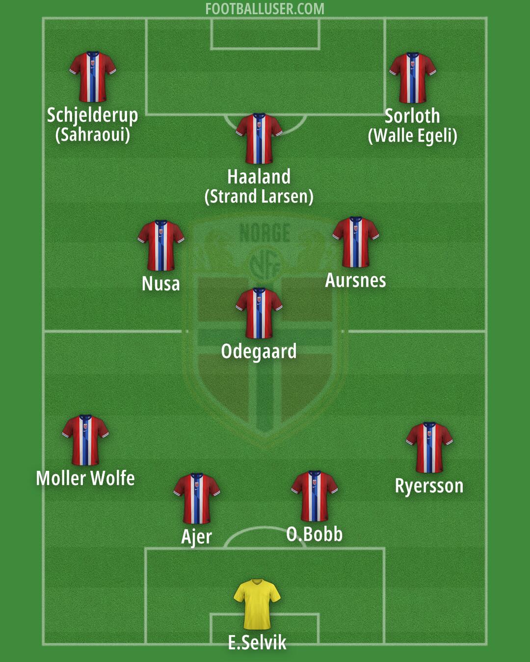 Norway Formation 2025