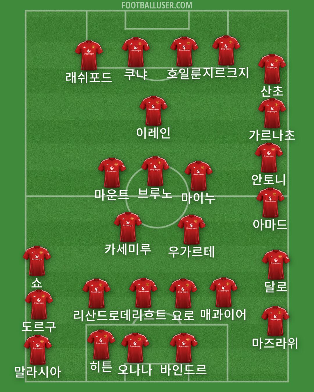 Man Utd Formation 2025