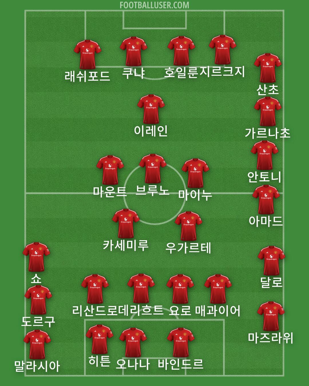 Man Utd Formation 2025