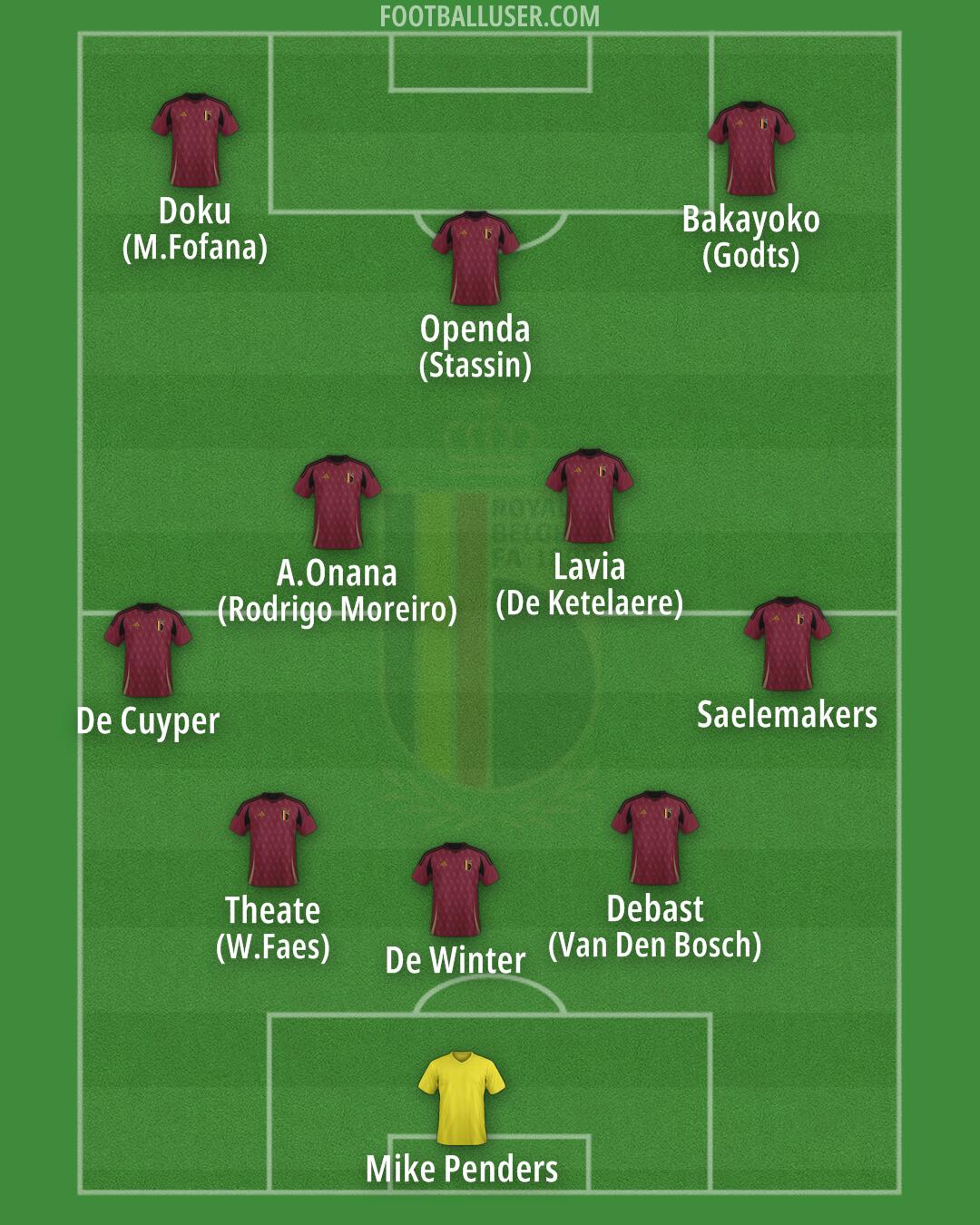 Belgium Formation 2025