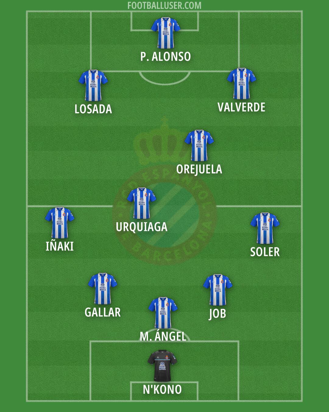 Espanyol Formation 2025