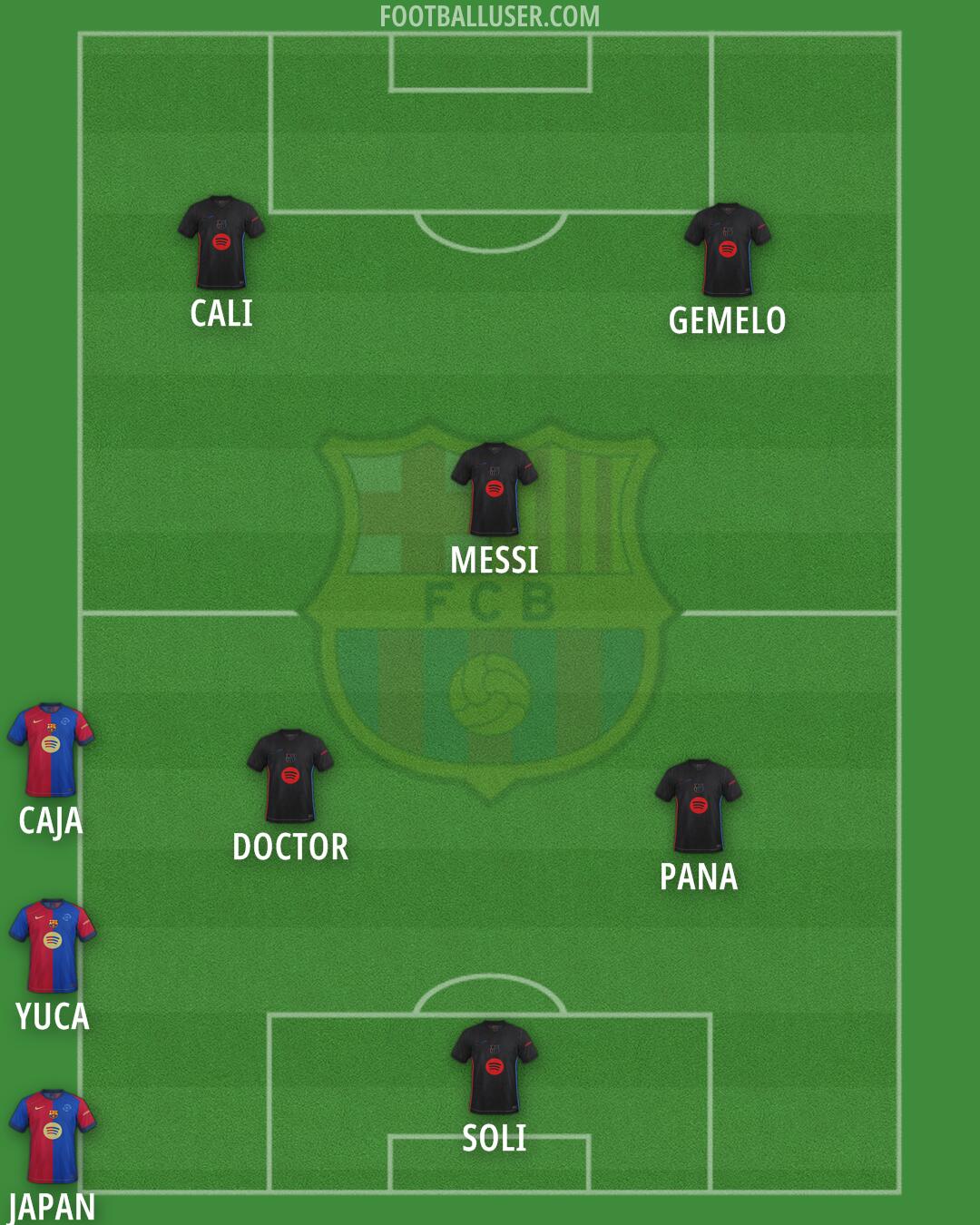 Barcelona Formation 2025