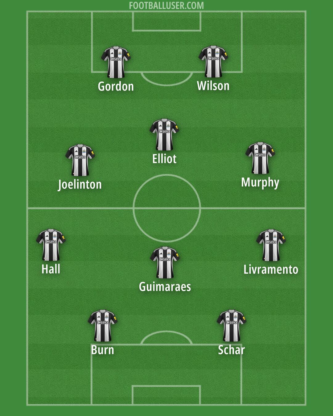 Newcastle Formation 2025