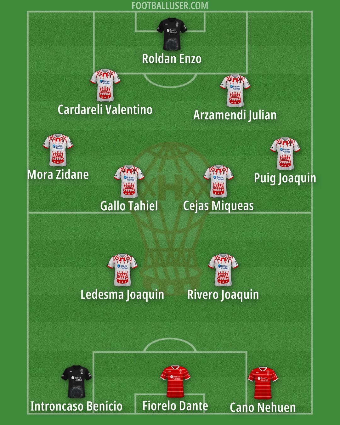 Huracán Formation 2025