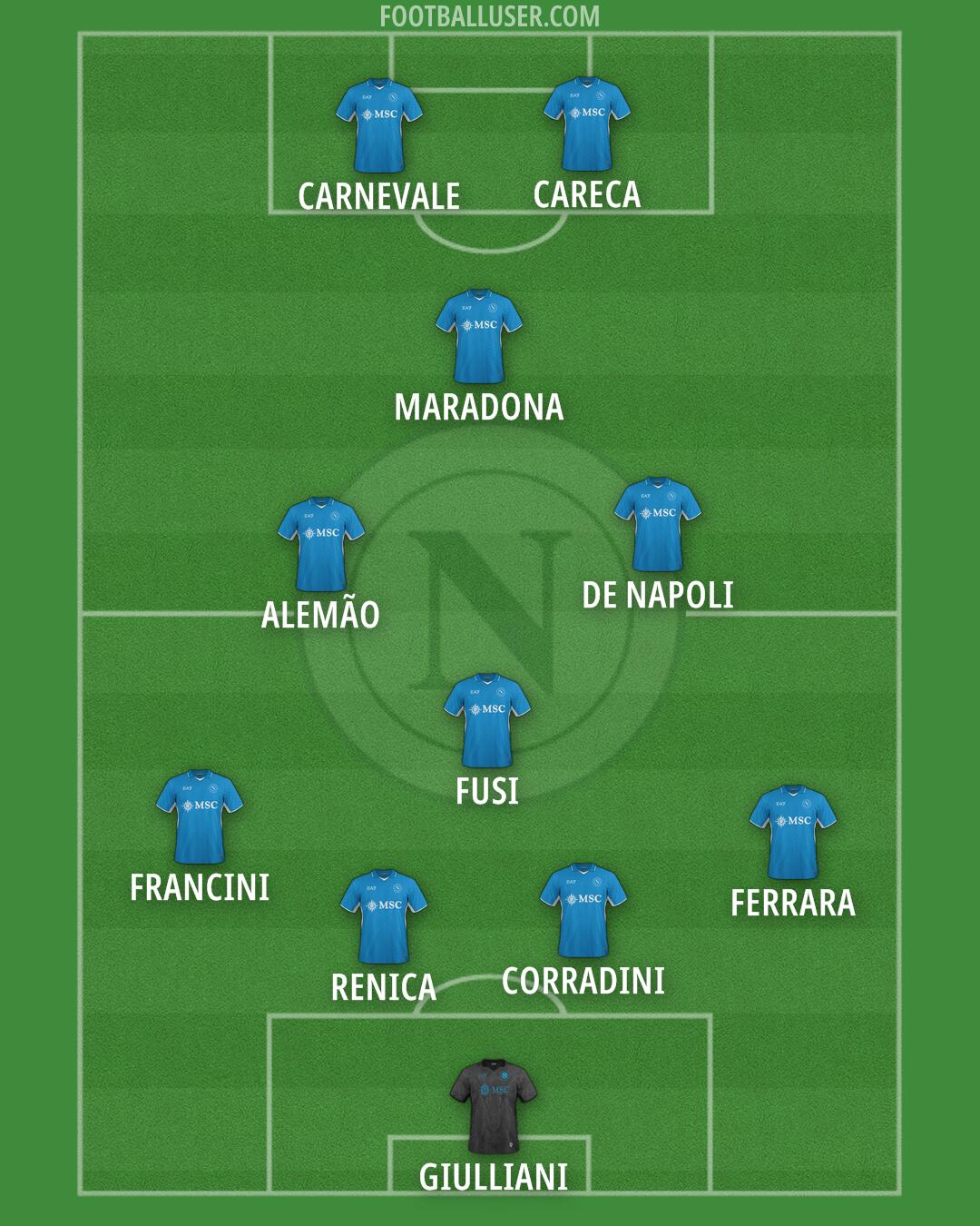 Napoli Formation 2025