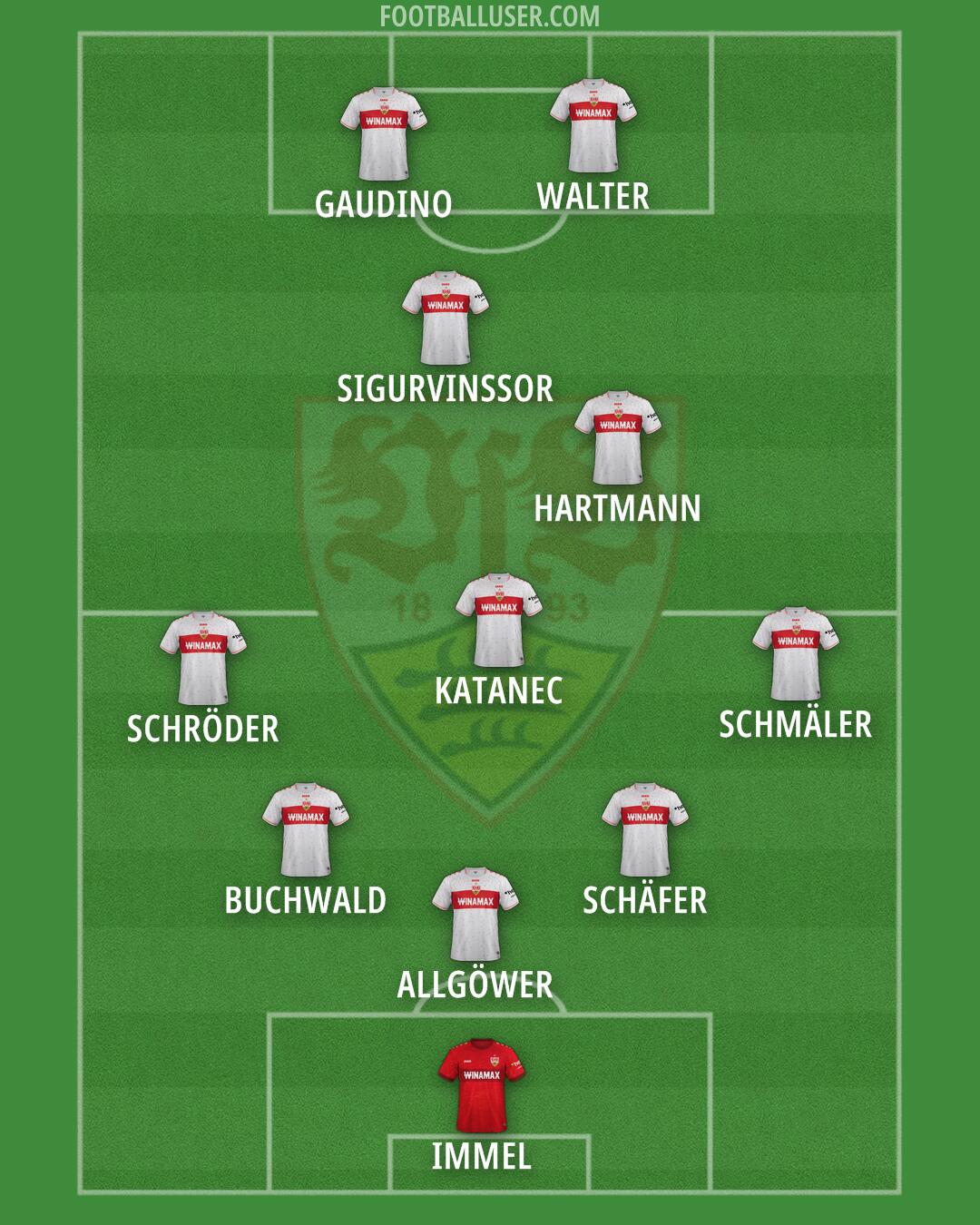 Stuttgart Formation 2025