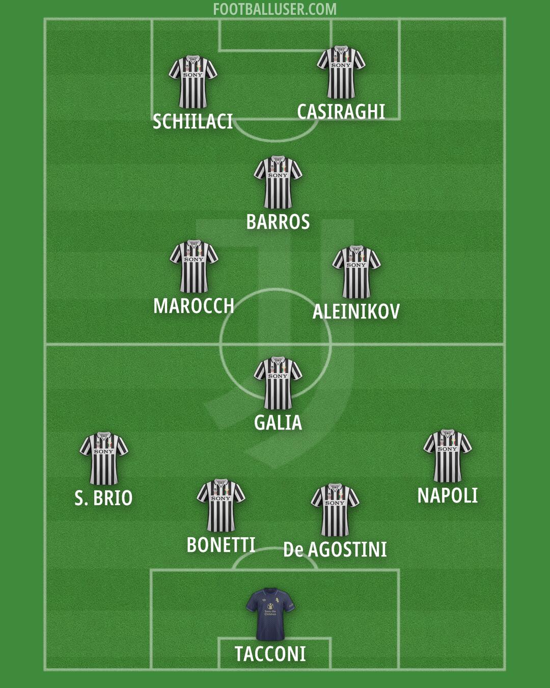 Juventus Formation 2025