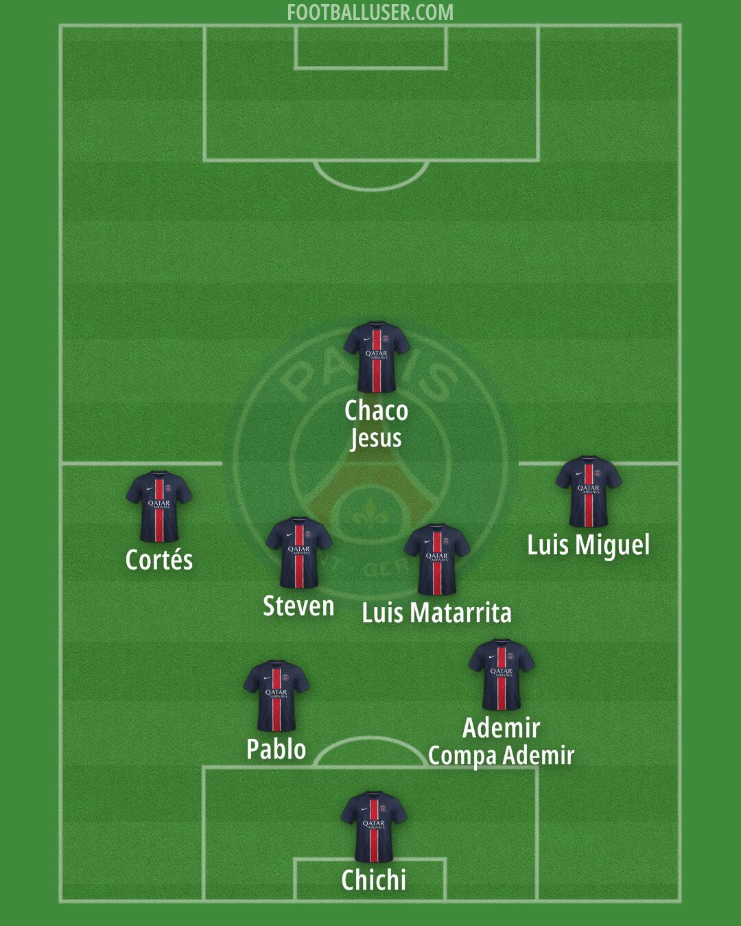 PSG Formation 2025