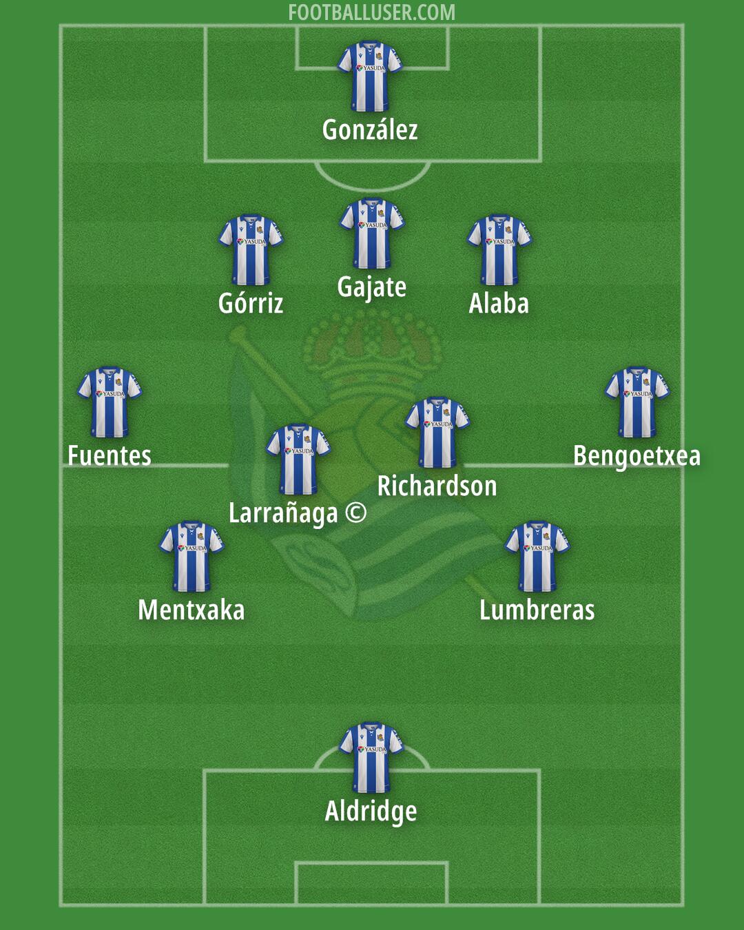 Real Sociedad Formation 2025