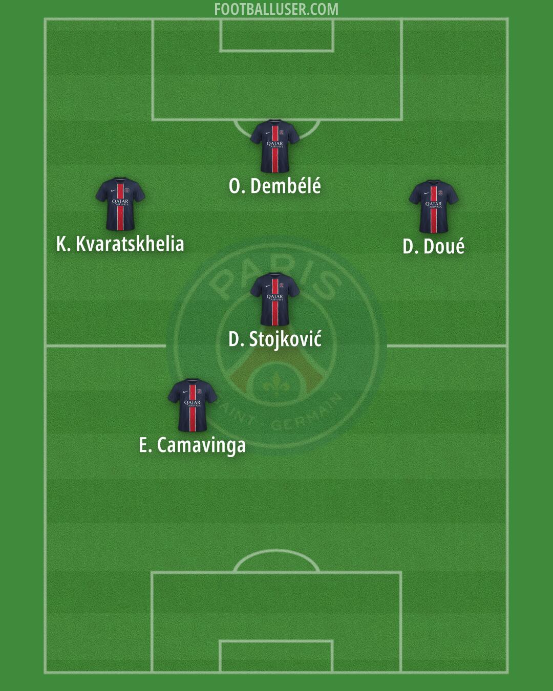 PSG Formation 2025