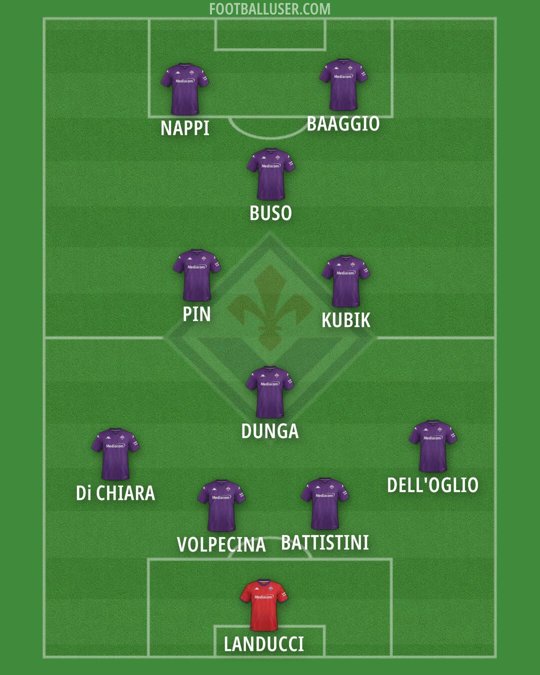 Fiorentina Formation 2025