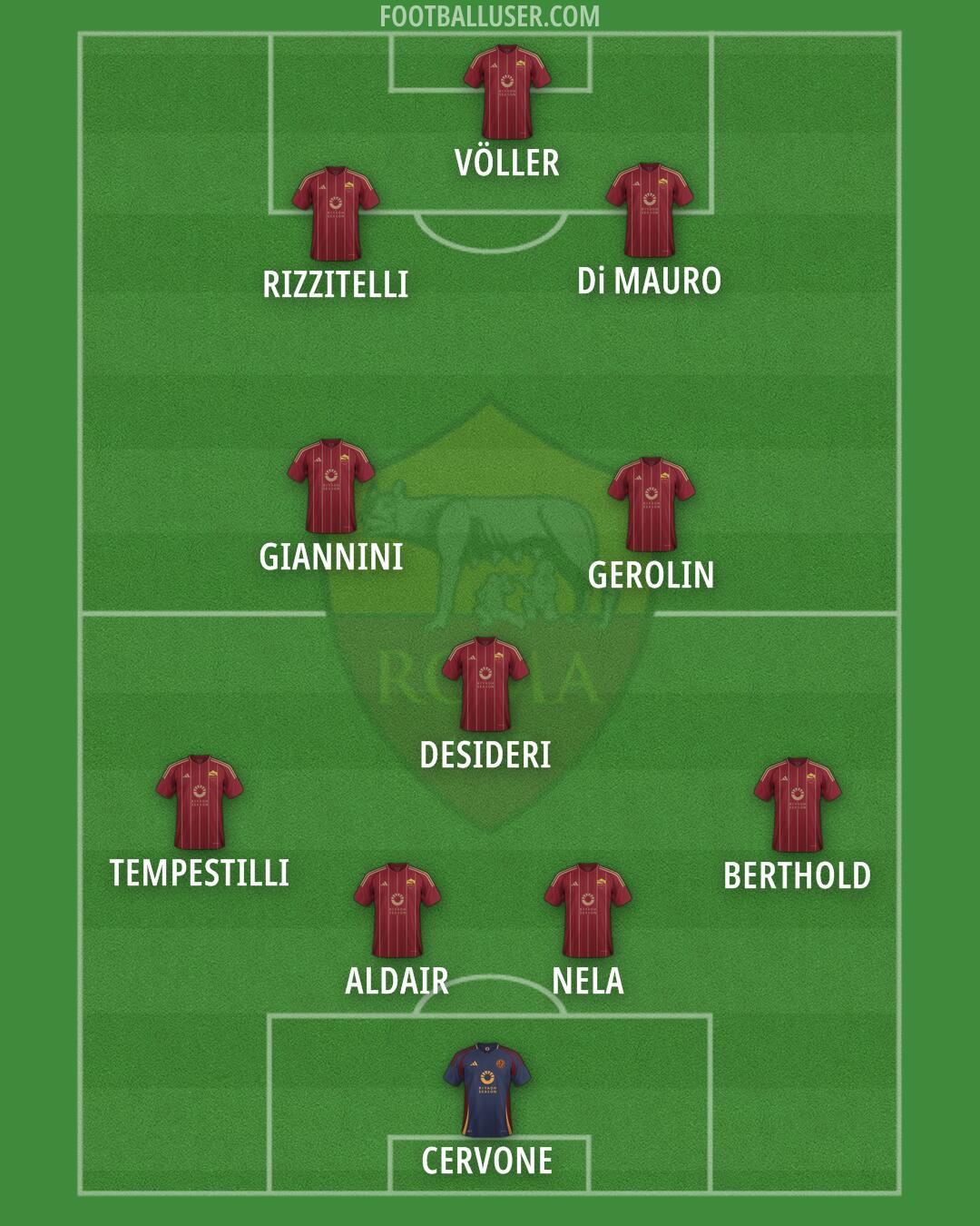 Roma Formation 2025