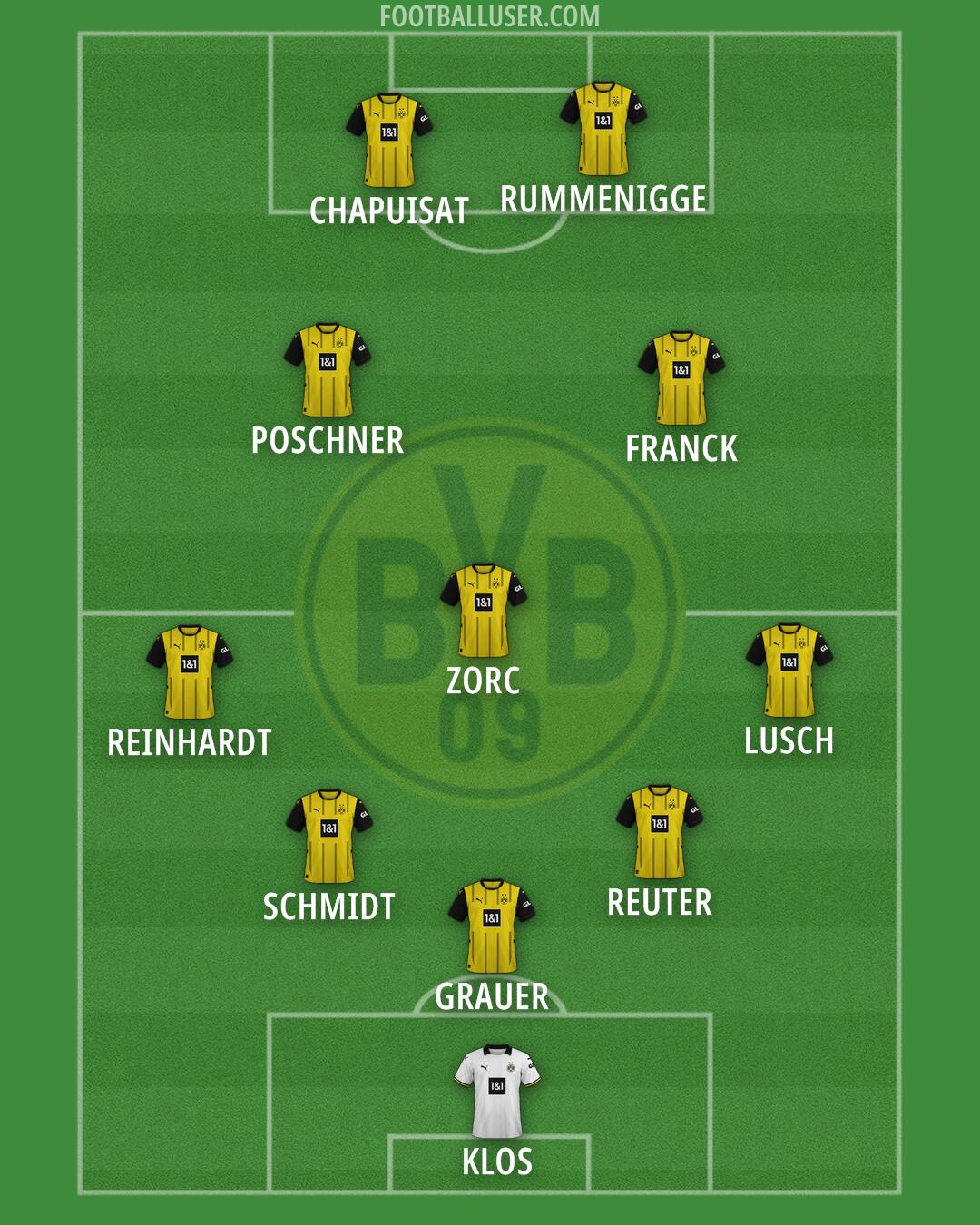 Borussia Dortmund Formation 2025