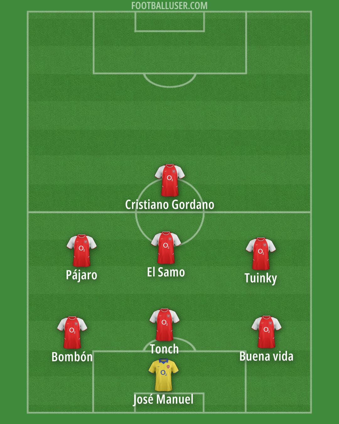 Arsenal Formation 2025
