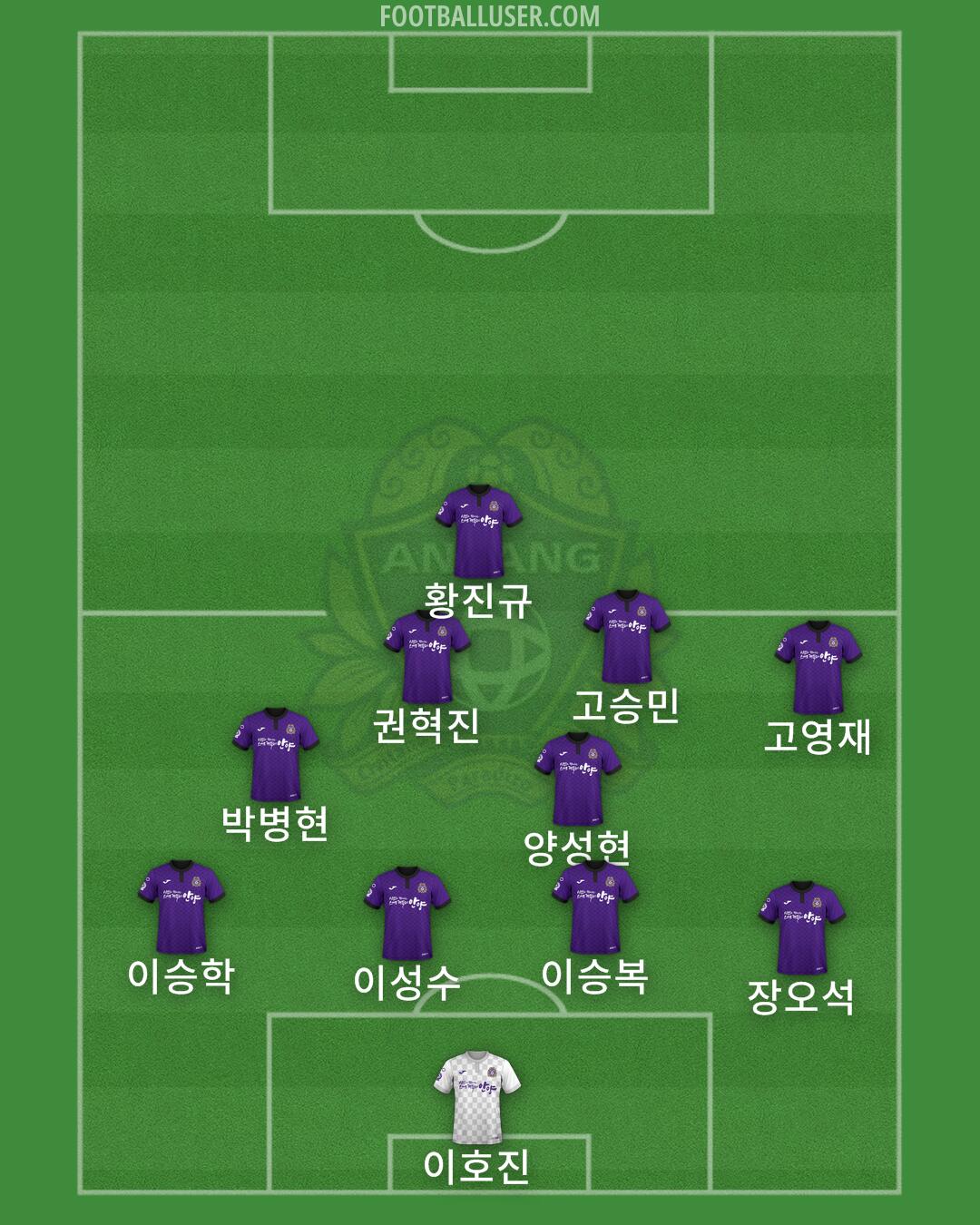 Anyang Formation 2025