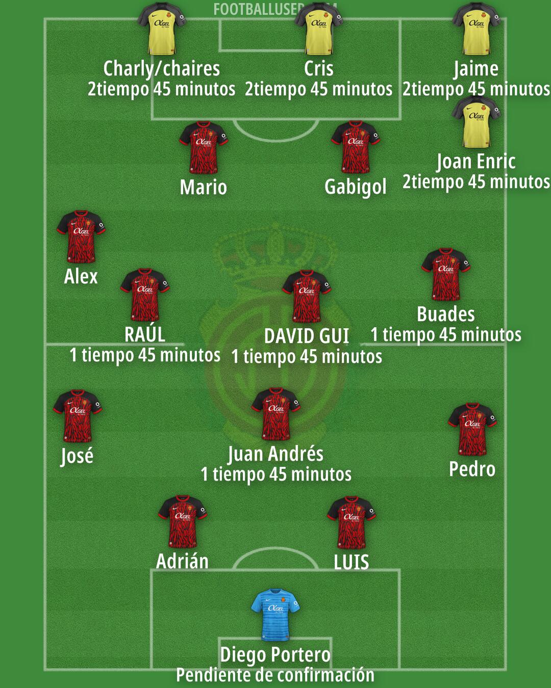 Mallorca Formation 2025