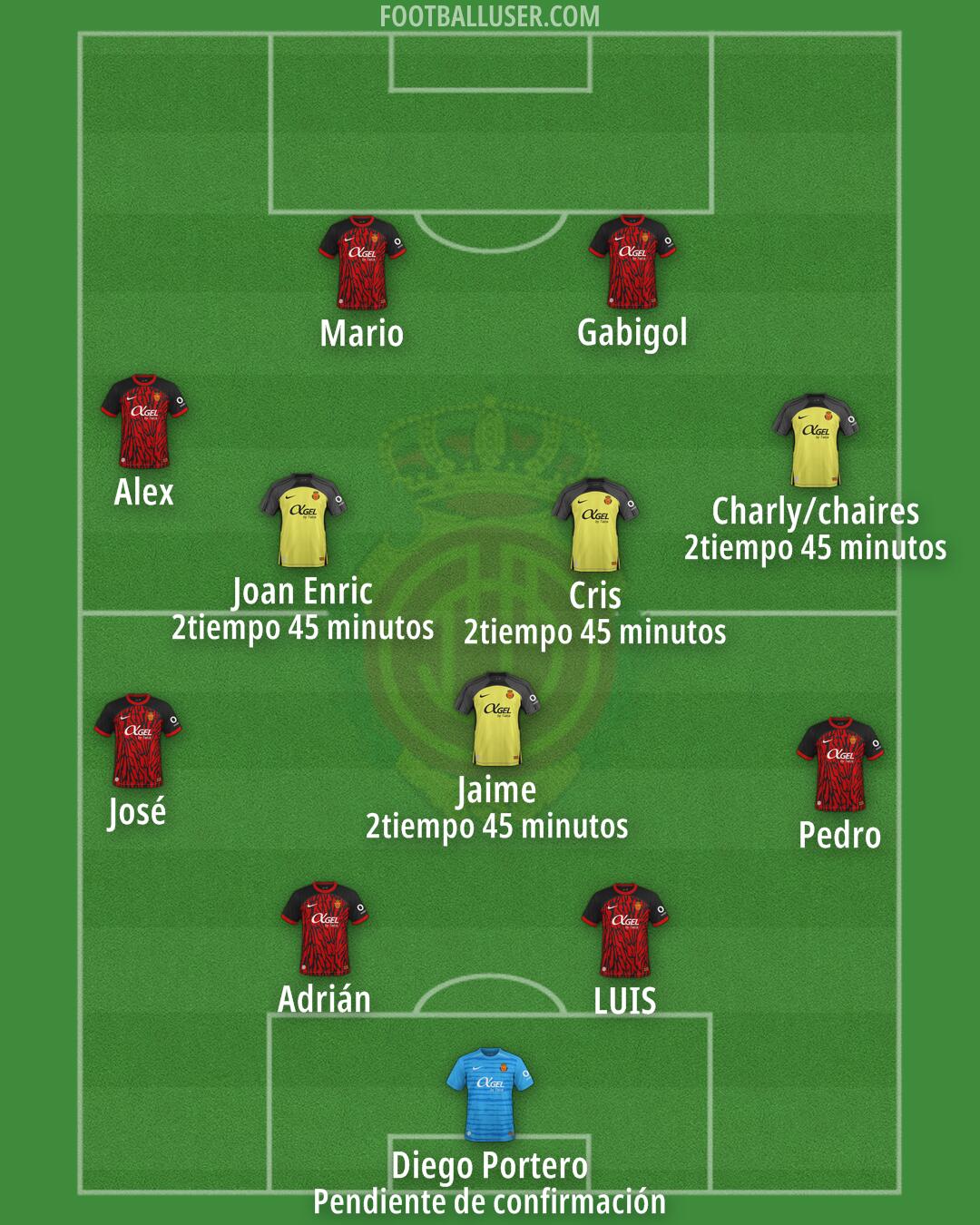 Mallorca Formation 2025