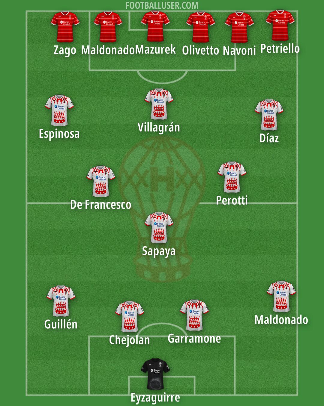 Huracán Formation 2025