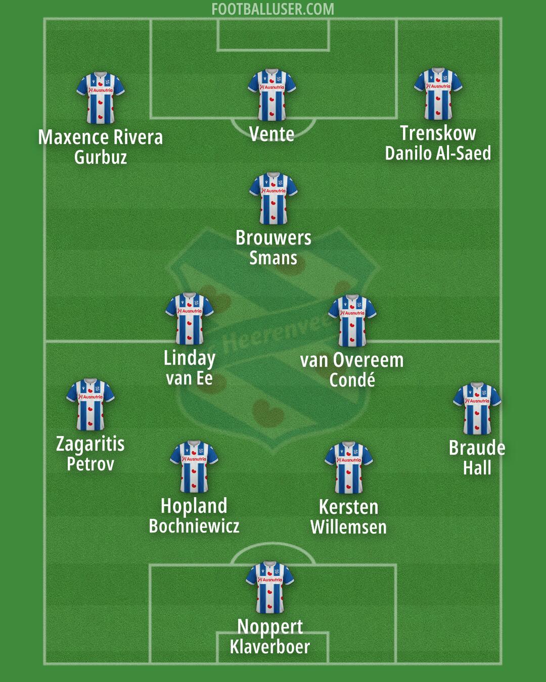 sc Heerenveen Formation 2025