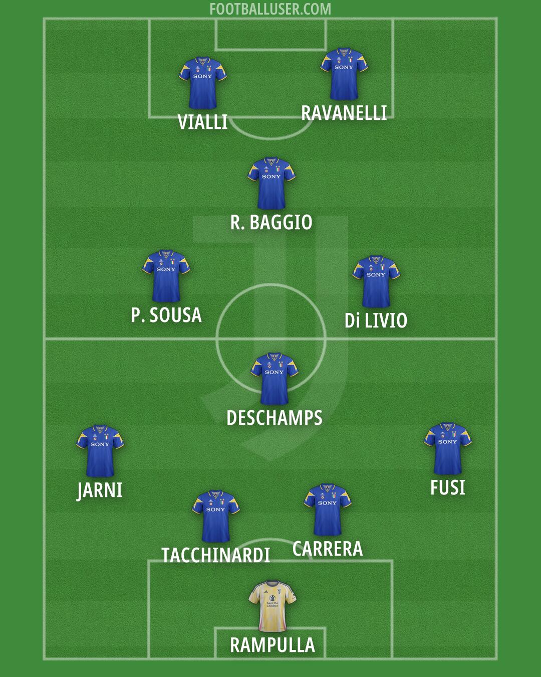 Juventus Formation 2025