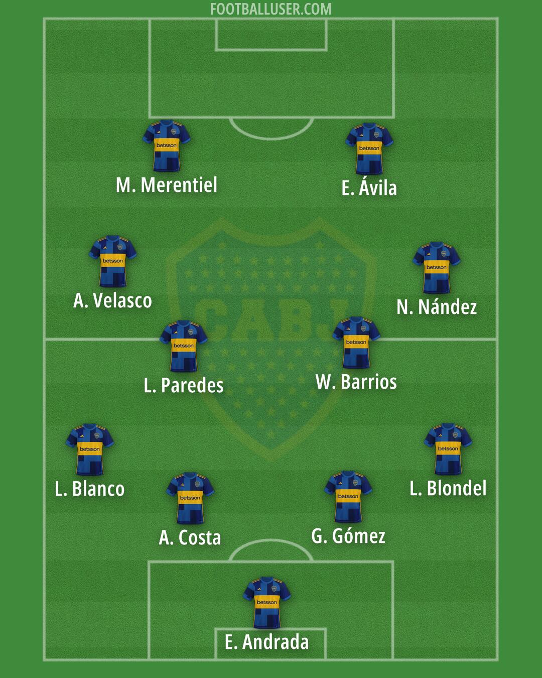 Boca Formation 2025