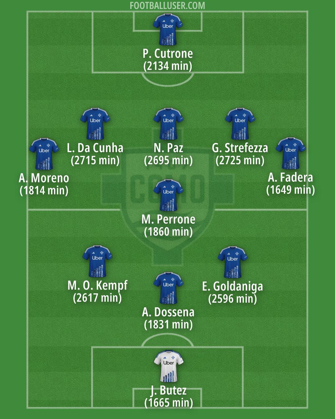 Como Formation 2025