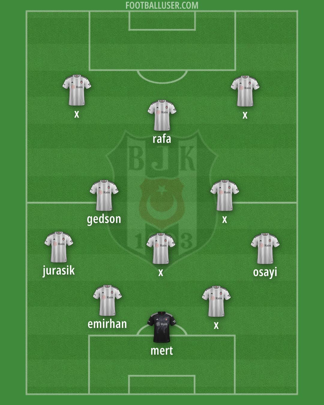 Besiktas Formation 2025