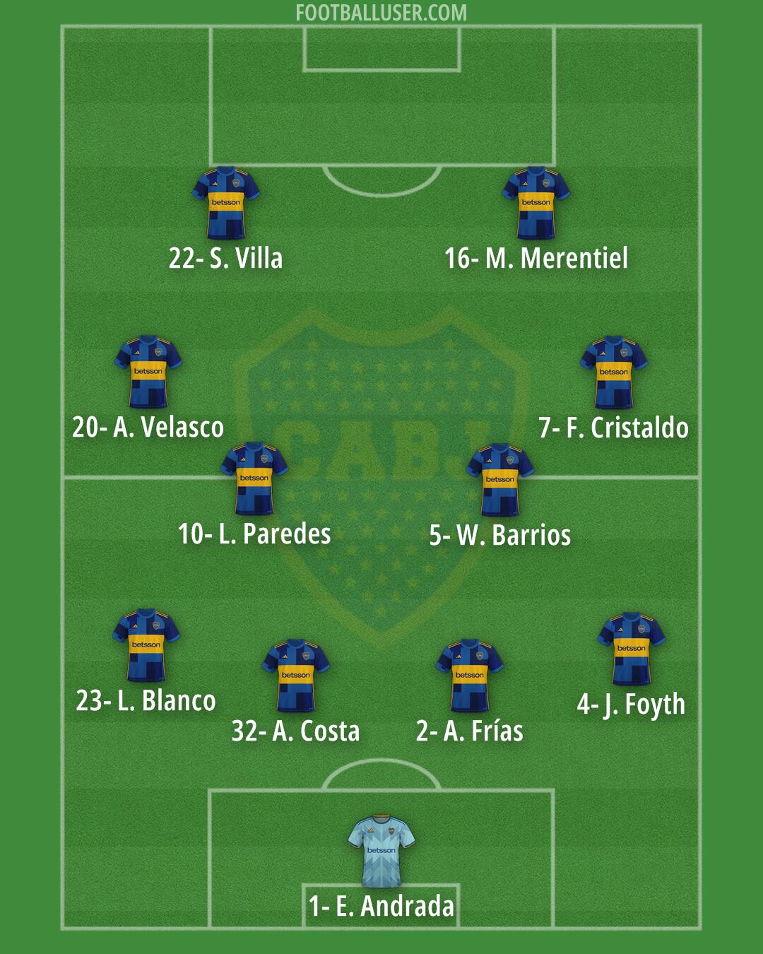 Boca Formation 2025