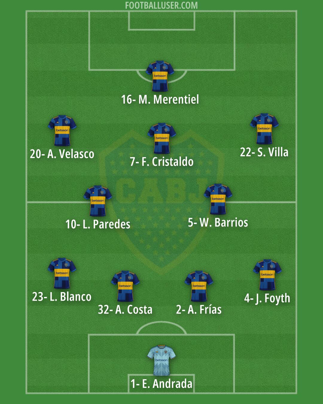 Boca Formation 2025