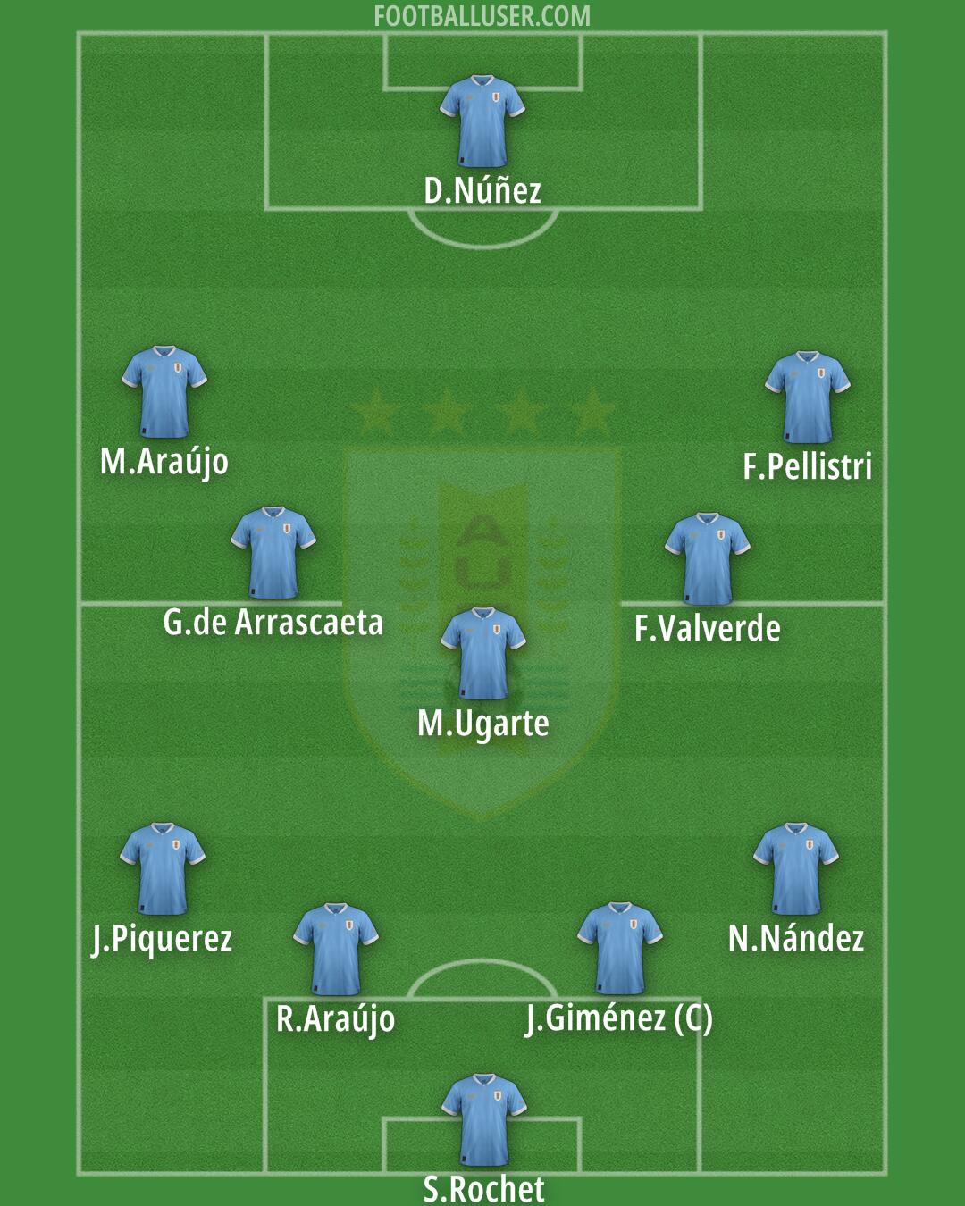 Uruguay Formation 2025