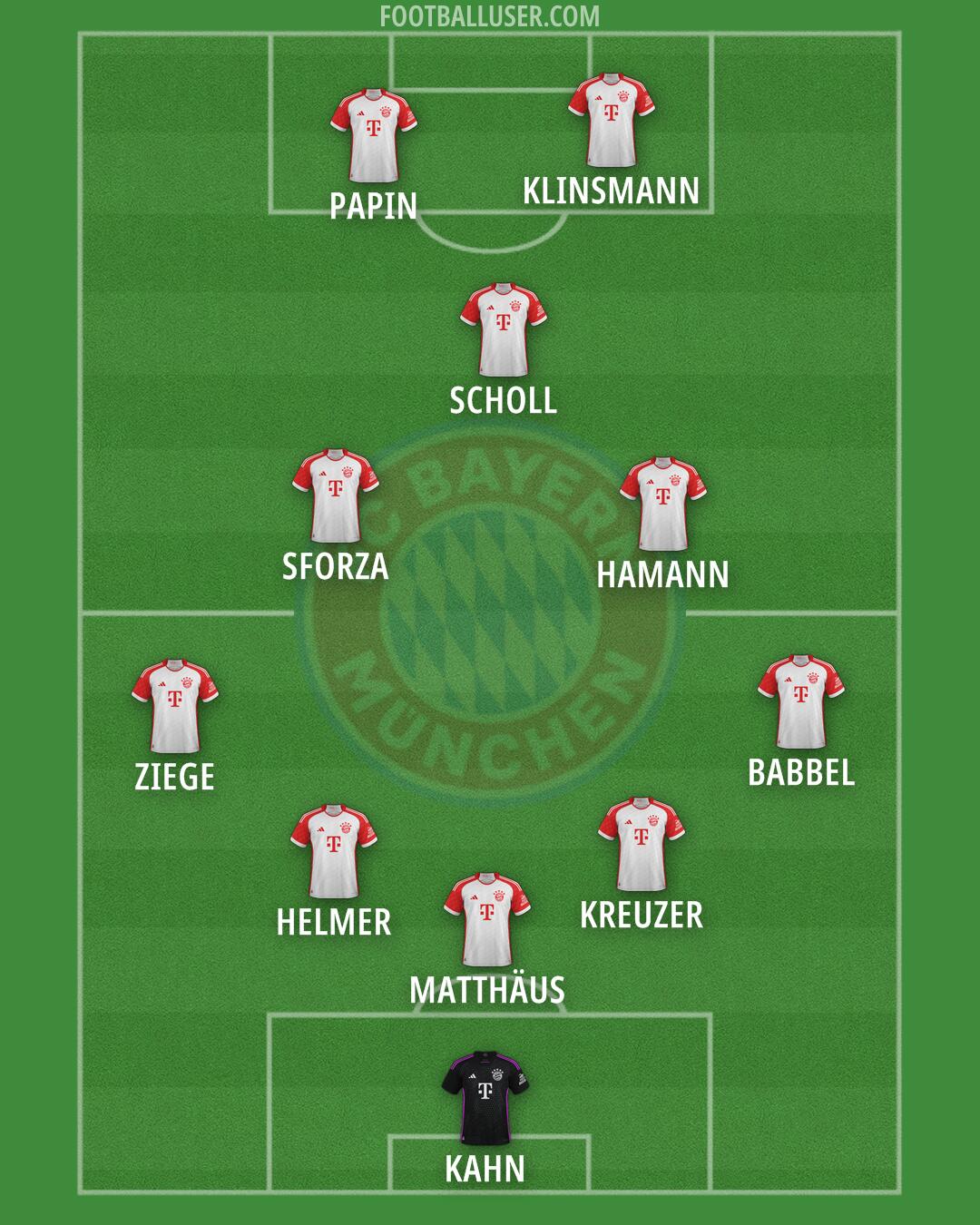 FC Bayern Formation 2025