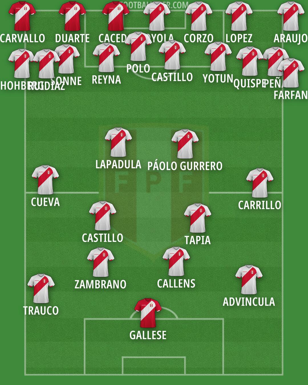 Peru Formation 2025