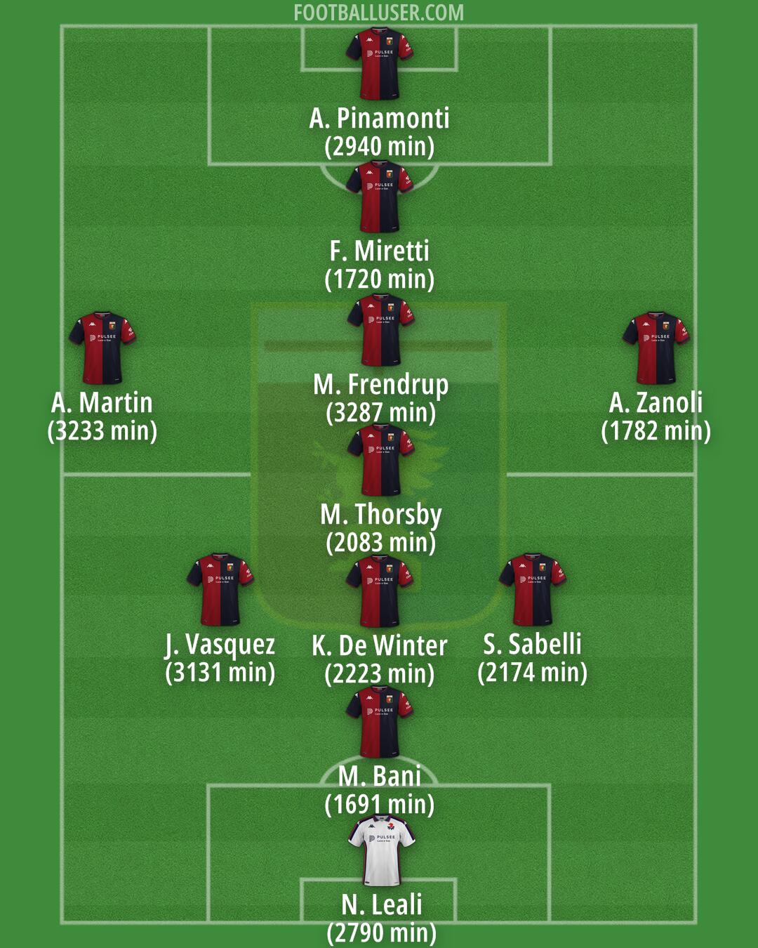 Genoa Formation 2025