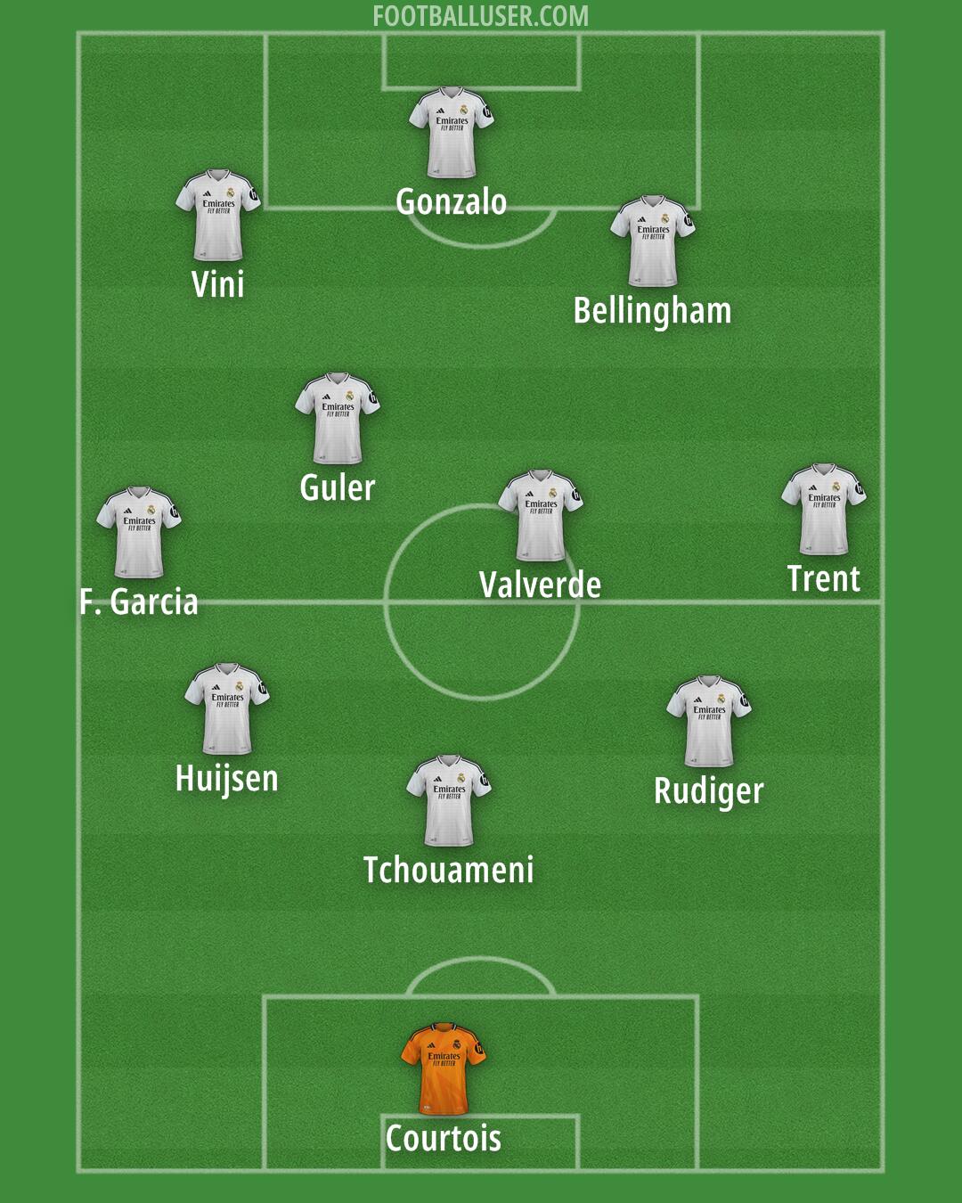 Real Madrid Formation 2025